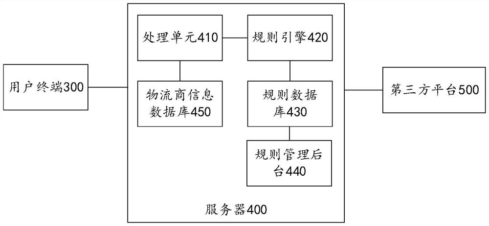 Order information processing method, device and equipment