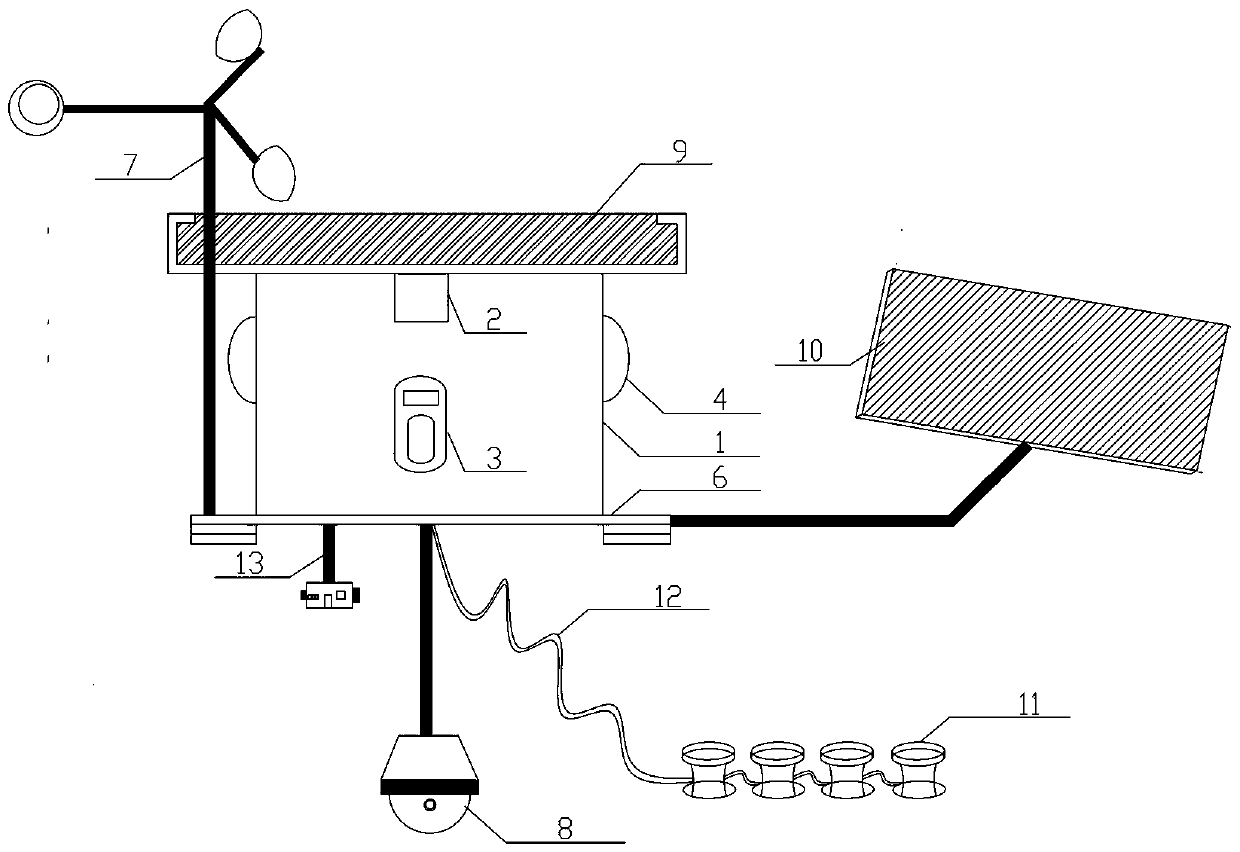 Multifunctional on-line monitoring early-warning device of high-voltage line