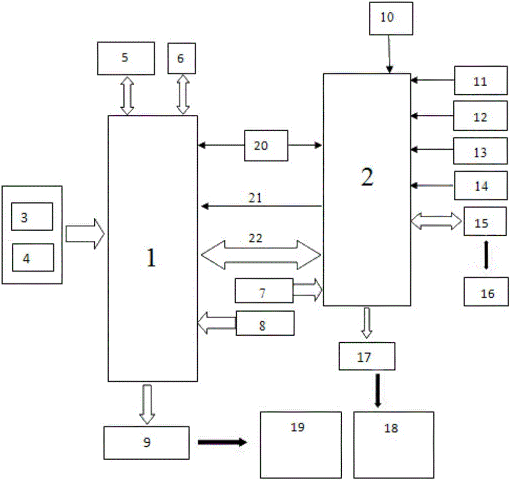 High voltage cascading four-quadrant frequency converter unit controller