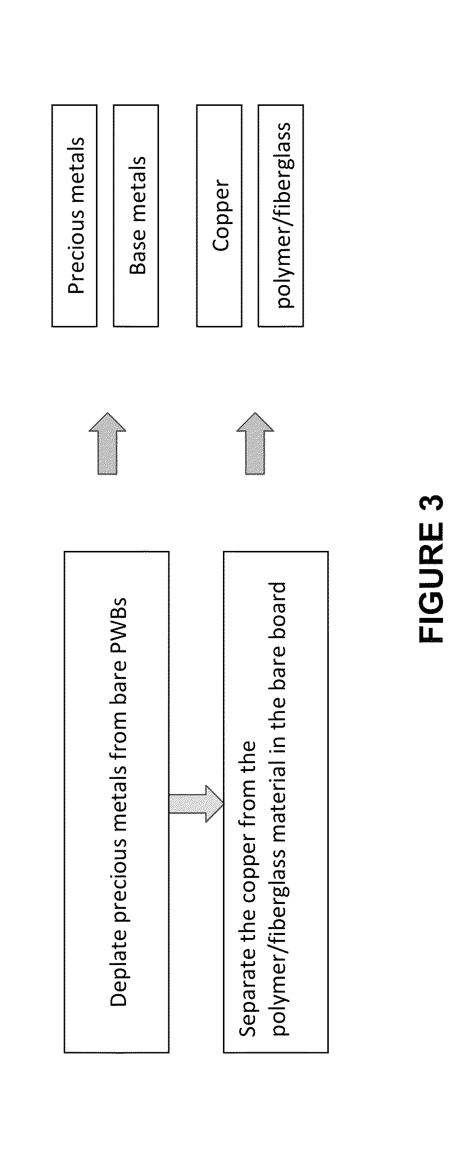 Method for recycling of obsolete printed circuit boards