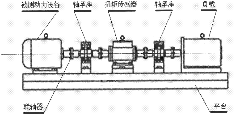 Non-contact dynamic torque, rotating speed and shaft power signal transducer