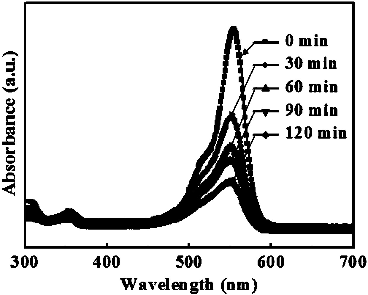 Preparation method of organic matter photolysis catalyst