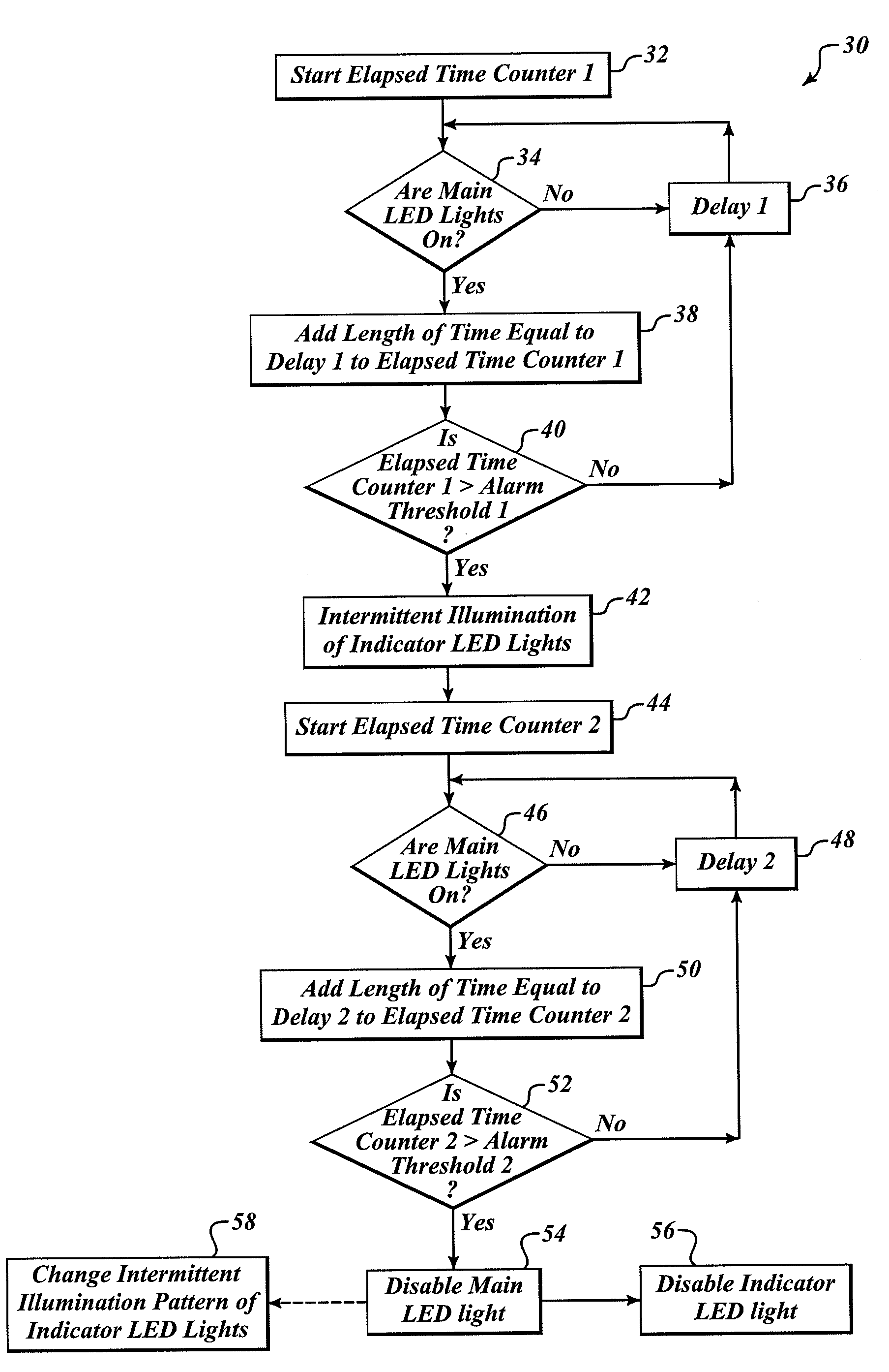 Near end-of-life indication for light emitting diode (LED) aircraft navigation light