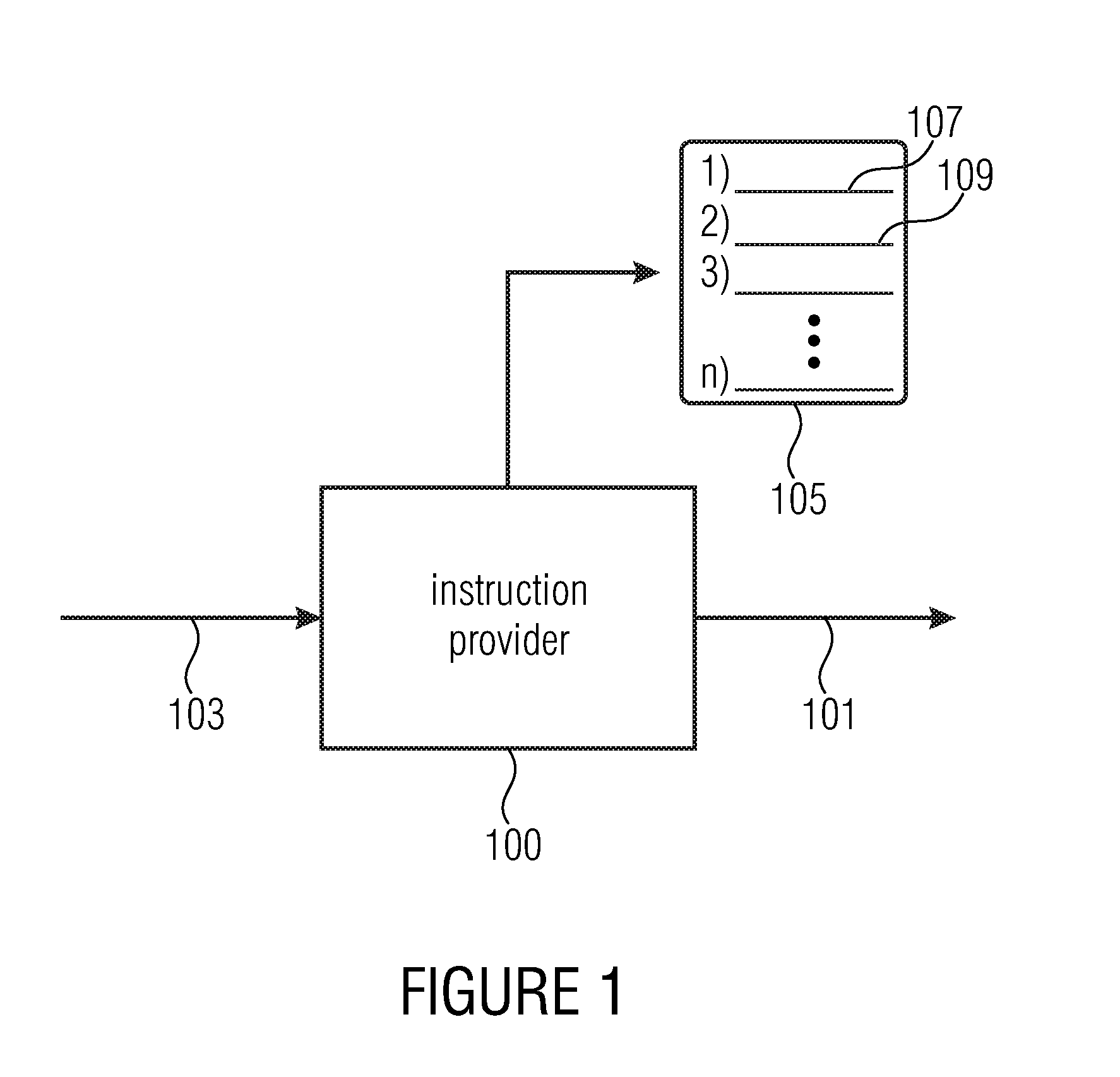 Instruction provider and method for providing a sequence of instructions, test processor and method for providing a device under test