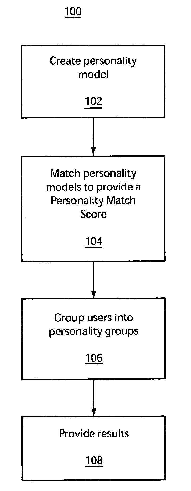 System and method for creating and using personality models for user interactions in a social network