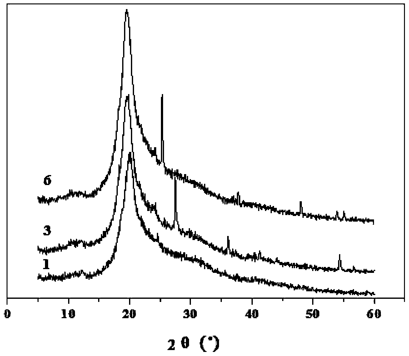 Uvioresistant polyving alcohol-xylan composite membrane as well as preparation method and application thereof