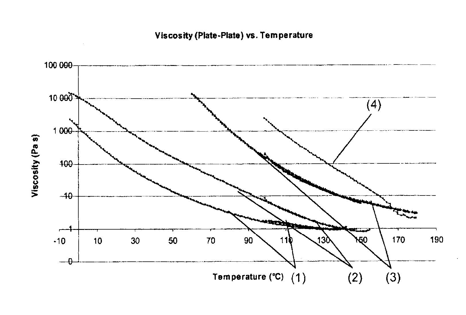 Functional materials with controllable viscosity