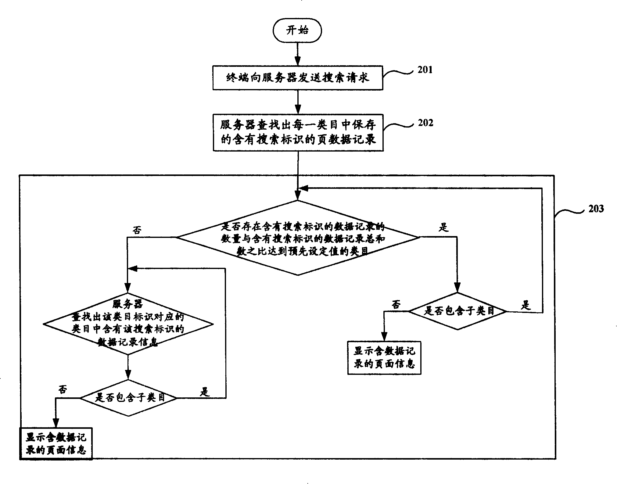 Method, system and apparatus for implementation of class heading search