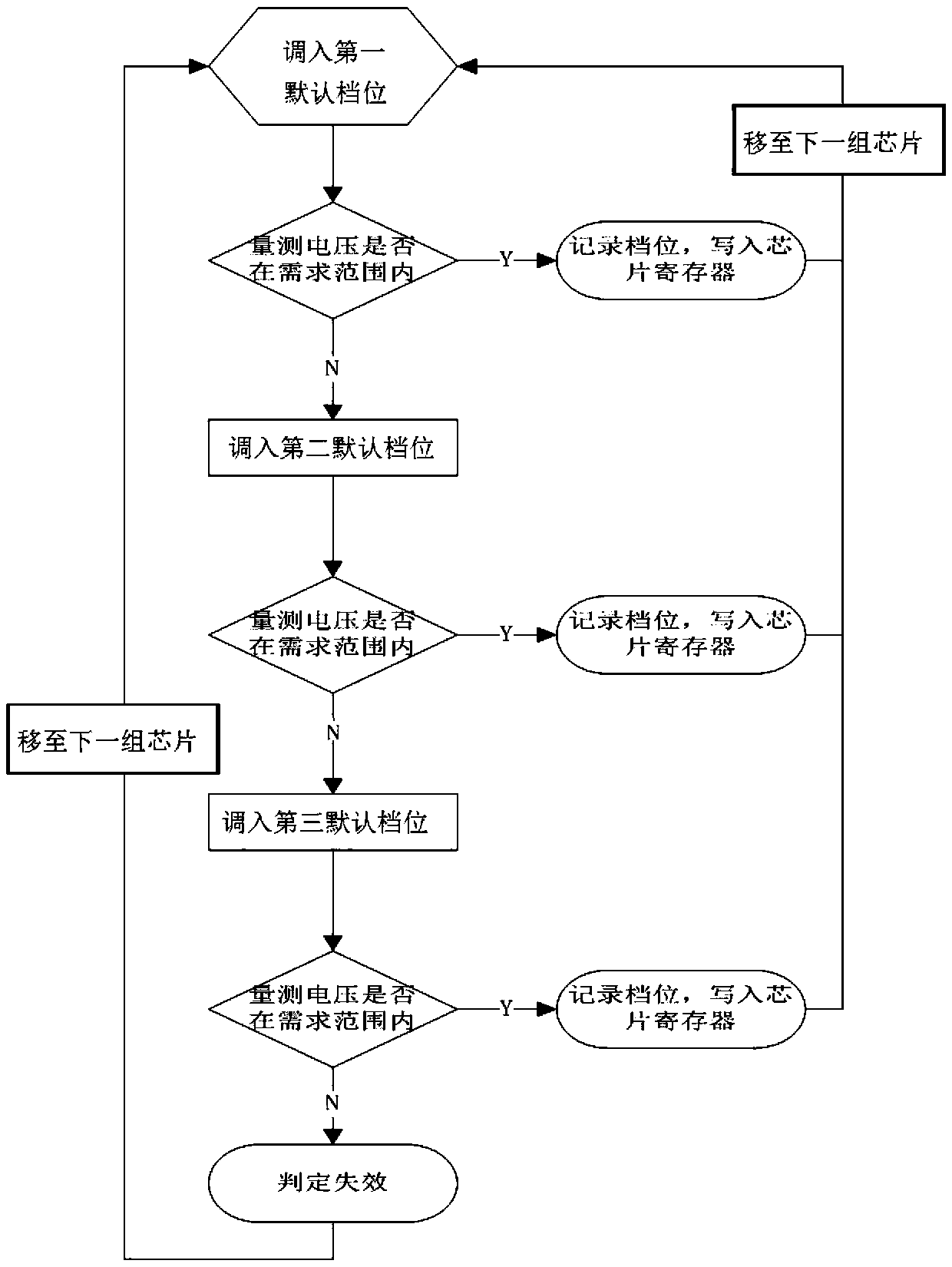 Voltage trimming method