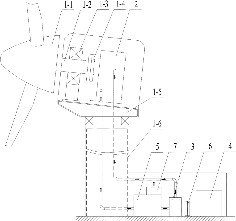 Hydraulic system and wind-driven power generator set