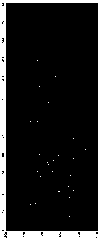 New edge detection low-order fault identification method