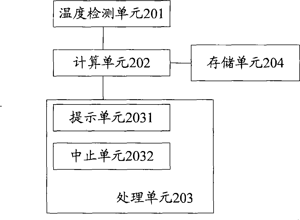 Method for obtaining terminal temperature and terminal