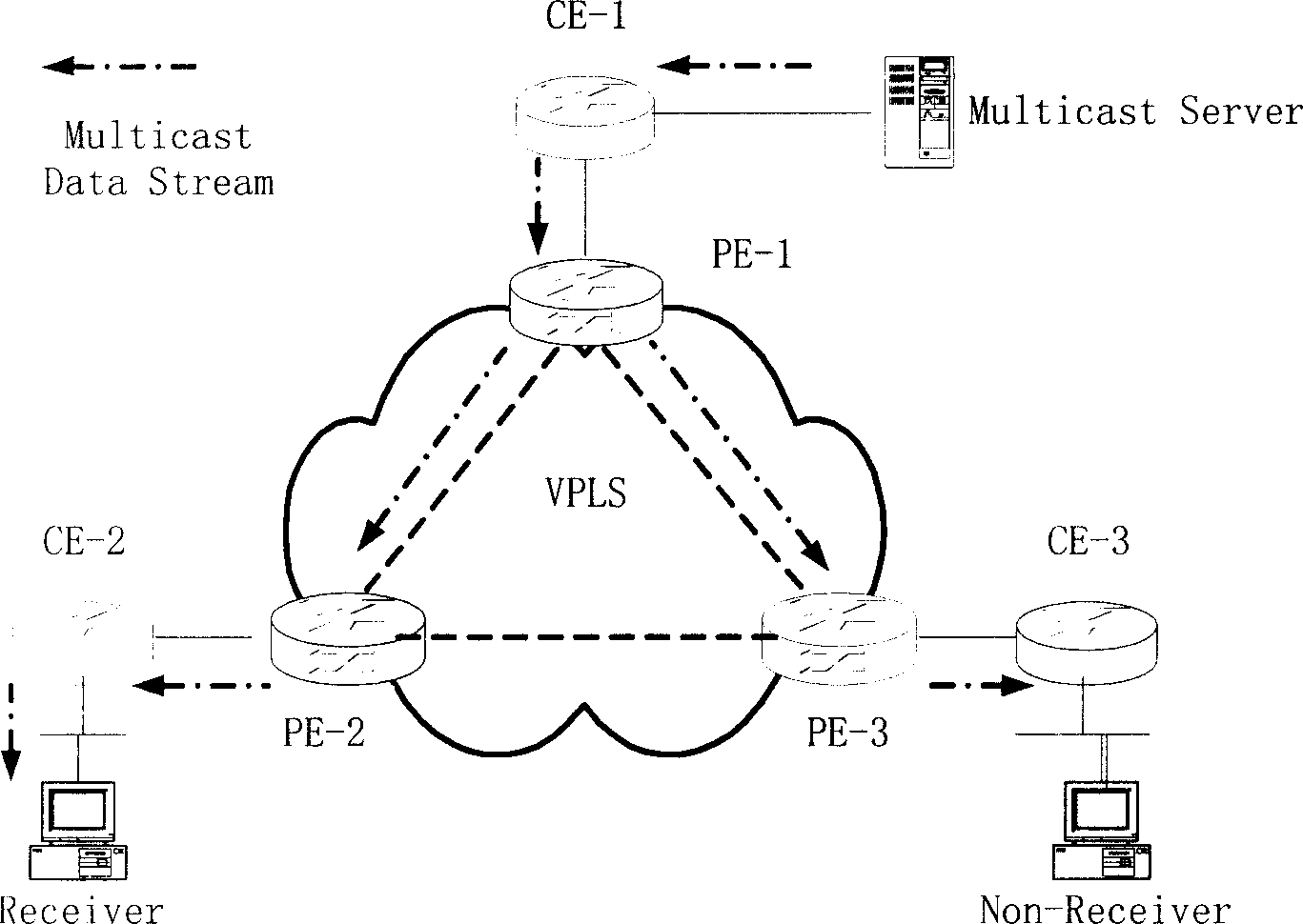 Method for implementing multicast data stream retransmission in virtual special LAN service