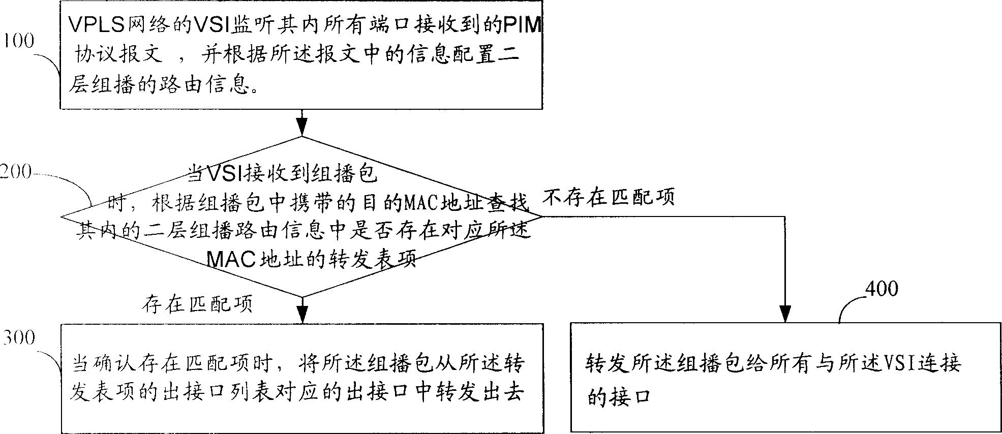 Method for implementing multicast data stream retransmission in virtual special LAN service