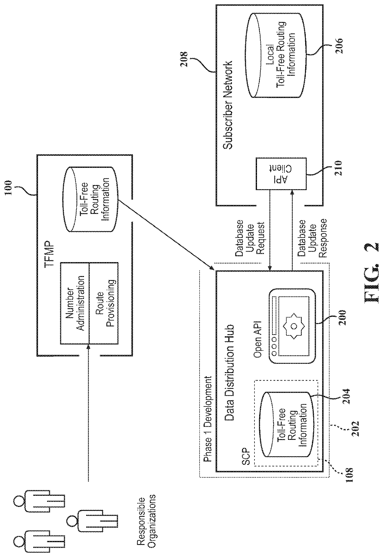 Toll-free telecommunications data management interface