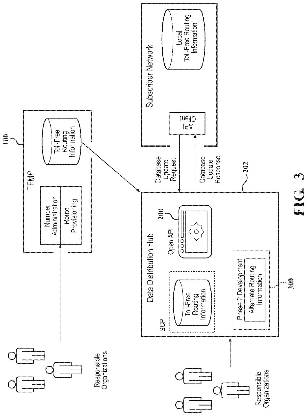 Toll-free telecommunications data management interface