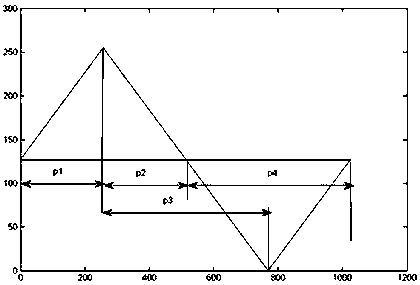 Three-dimensional measurement method based on sinusoidal and triangular wave fringe projection