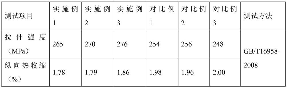 Antistatic biaxially-oriented polyester film and preparation method thereof