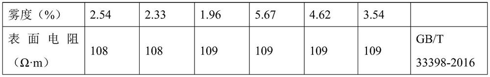 Antistatic biaxially-oriented polyester film and preparation method thereof