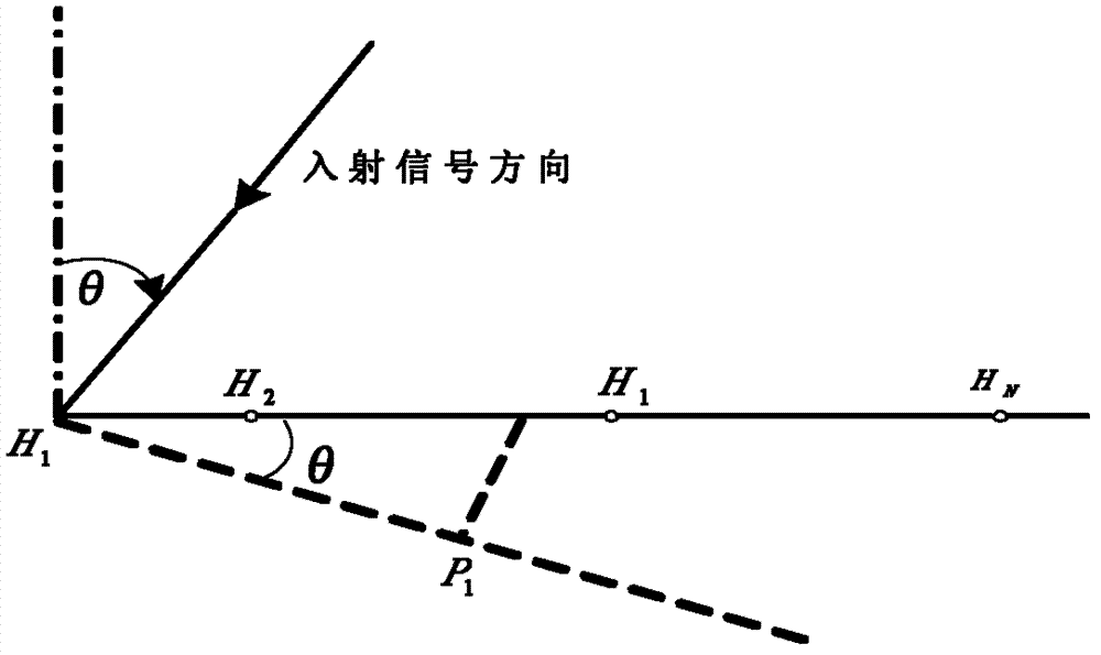 Water surface target radiation noise simulation method