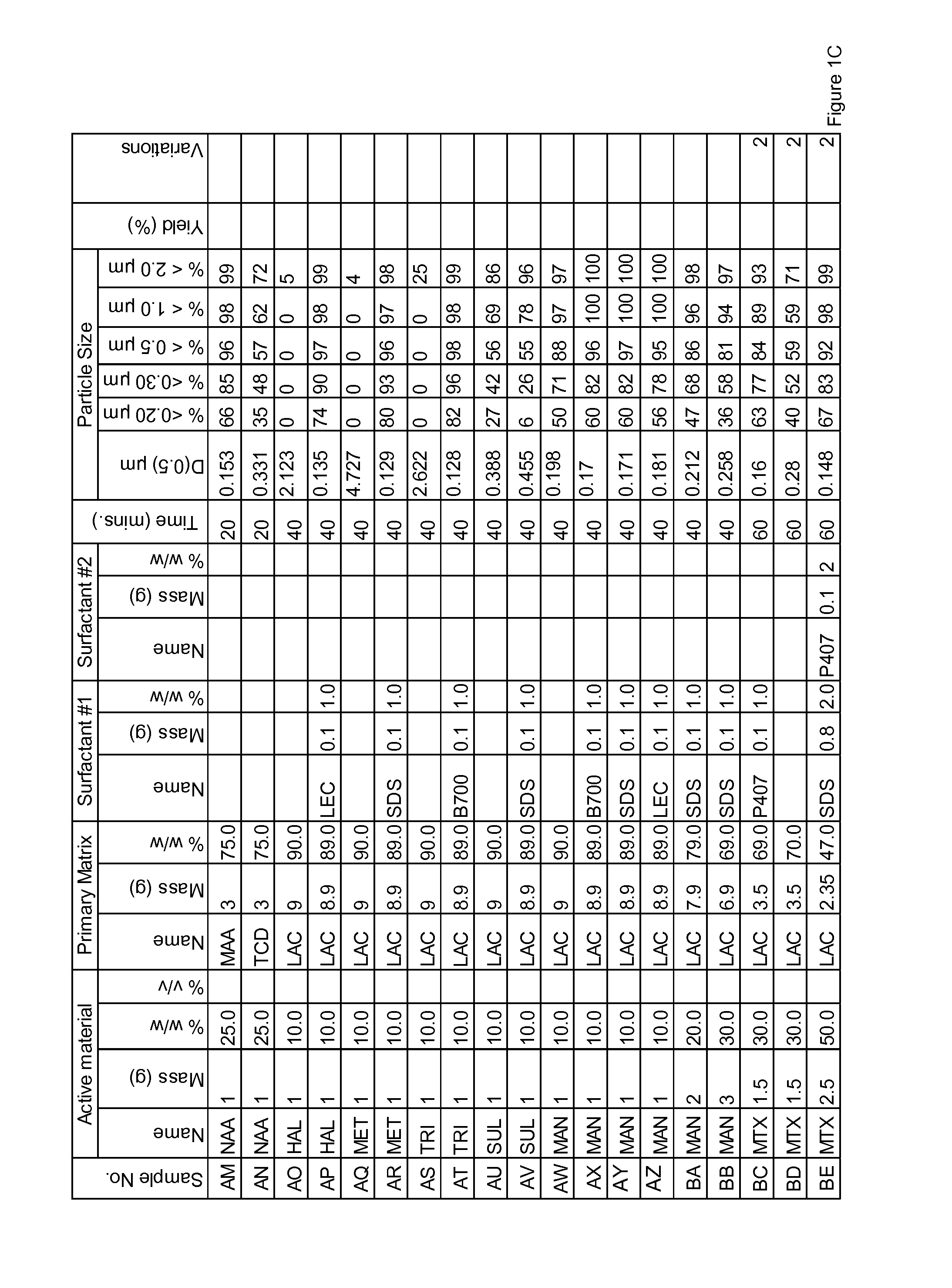 Novel formulation of diclofenac