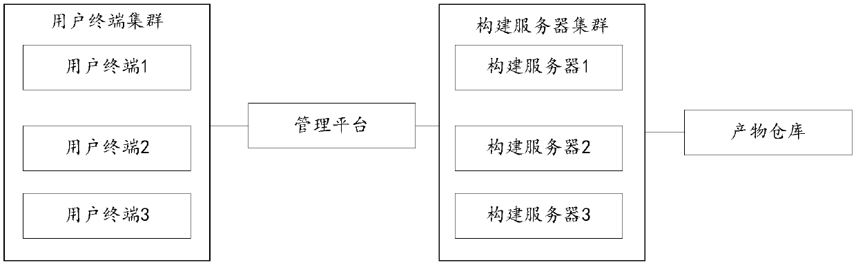 Application program construction method, device and system