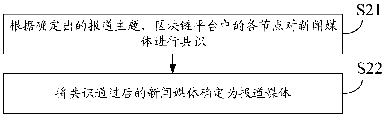 News content production method and device based on block chain and medium