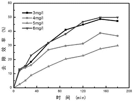 Method for solving problems of cracking of silicon dioxide thin film and glass coloring by utilizing methylene blue solution