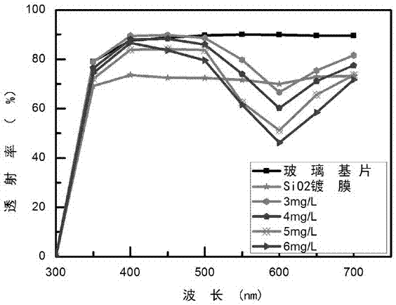 Method for solving problems of cracking of silicon dioxide thin film and glass coloring by utilizing methylene blue solution