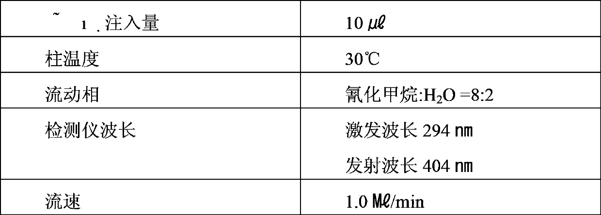 Making method for benzo(a)pyrene content reduced ginseng processed product and ginseng processed product made by the same