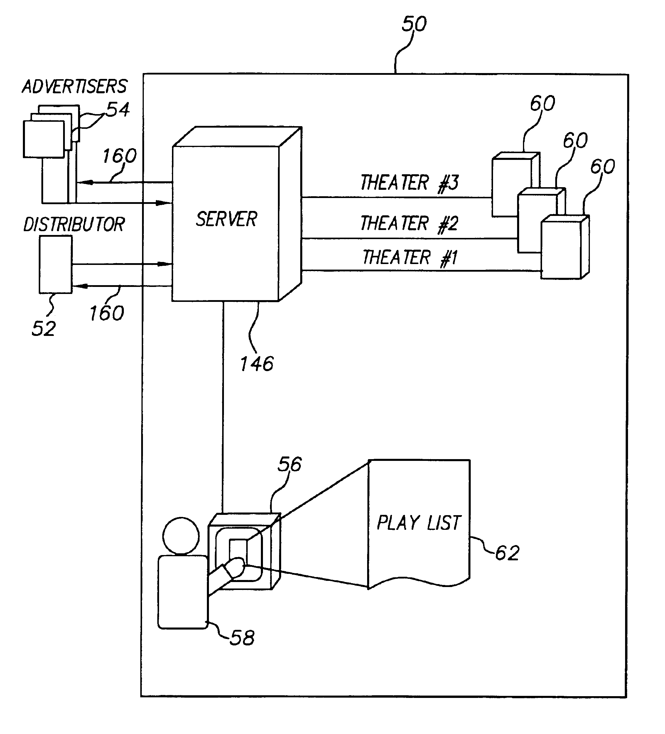 Method for staging motion picture content by exhibitor