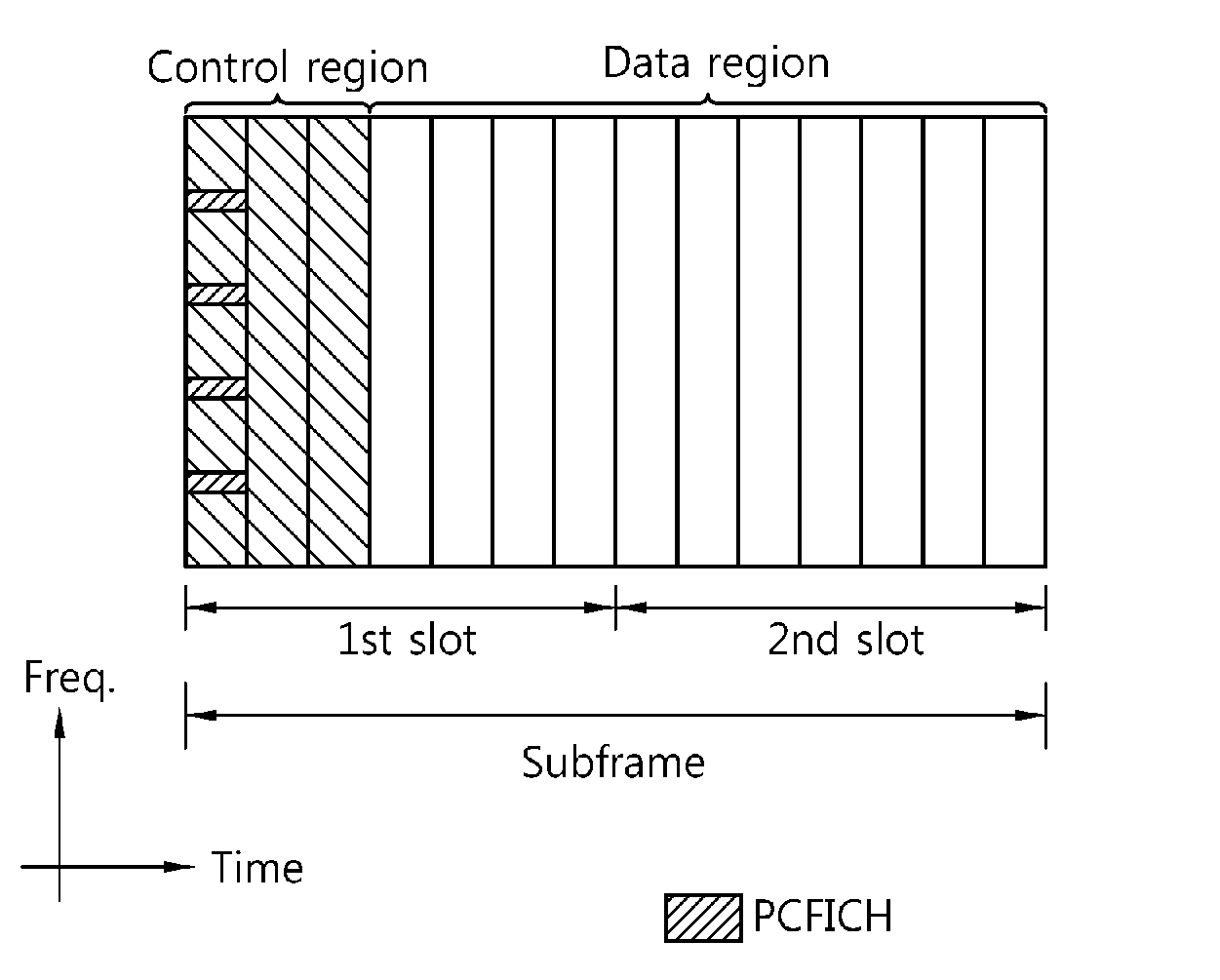 Method and apparatus for controlling transmit power in wireless communication system