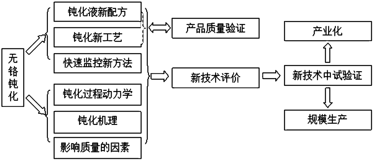 Reverse tandem water-saving device for aluminium alloy spraying pre-treatment chromium-free passivating line cleaning water