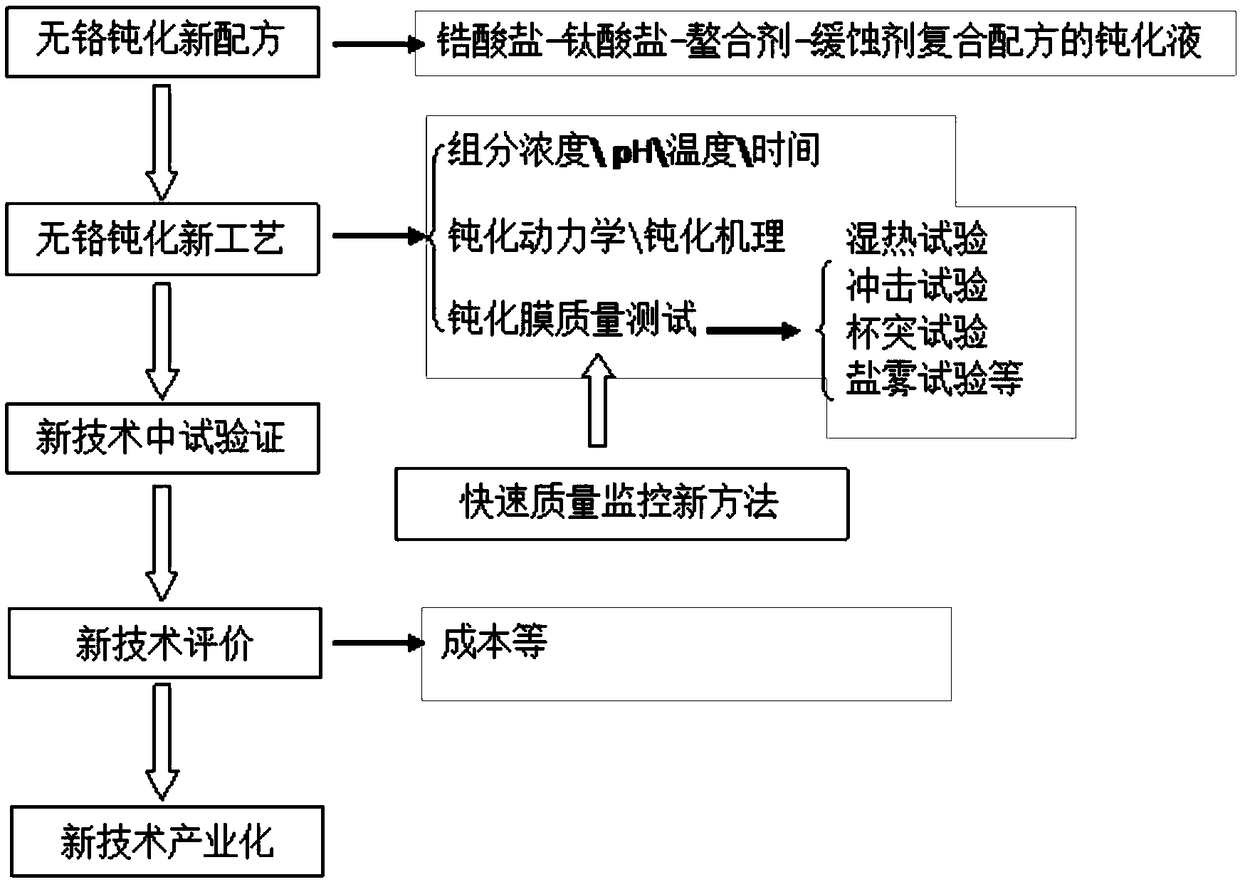 Reverse tandem water-saving device for aluminium alloy spraying pre-treatment chromium-free passivating line cleaning water