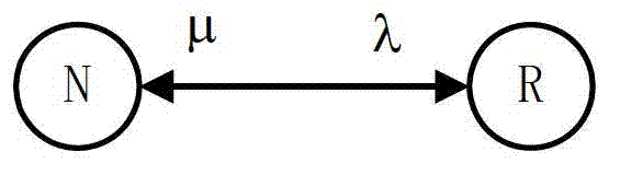 Evaluation method for impact of wind power integration on power grid transient state as well as medium and long term reliability