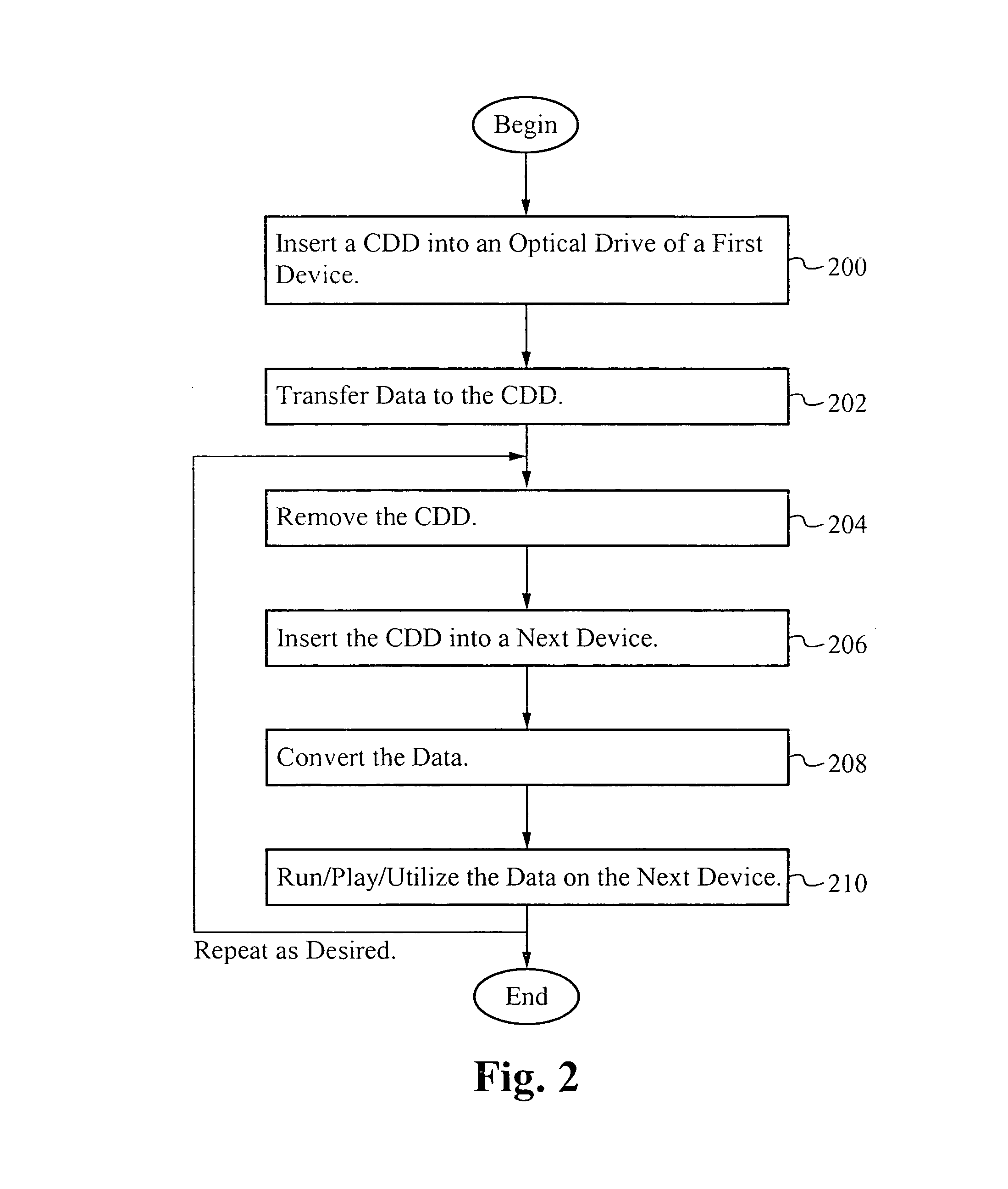 Distributing media using a portable digital device compatible with optical drive devices