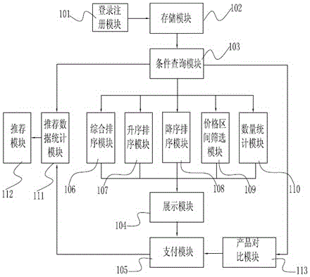 Electronic commerce management system based on travel product data and method