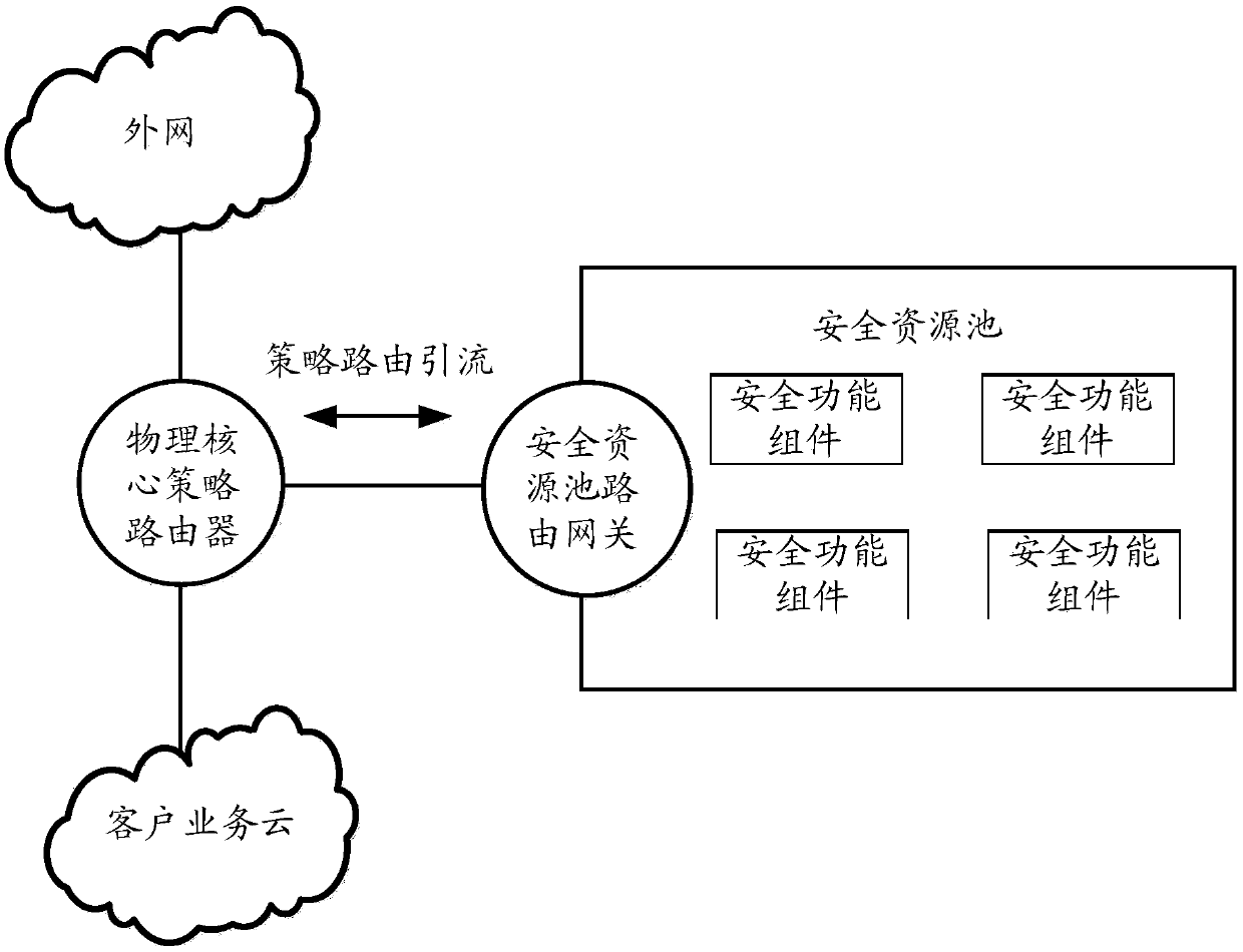 Secure resource pool realization method and secure resource pool system