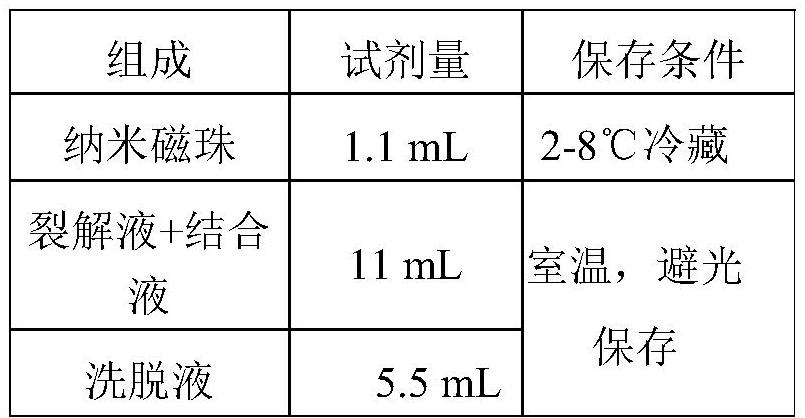 Nucleic acid extraction method and kit for nucleic acid extraction