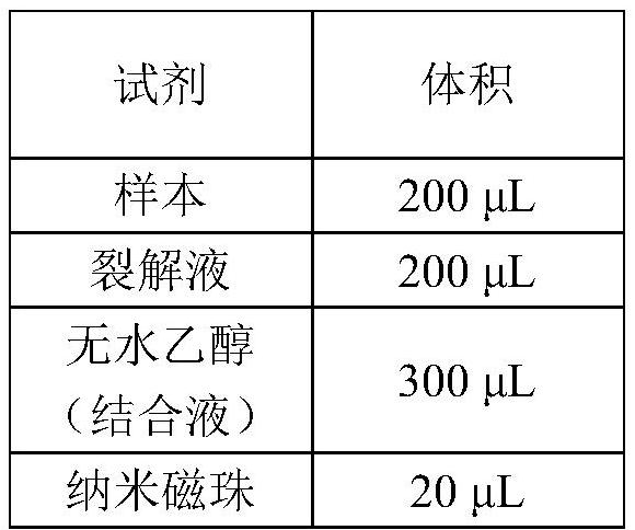 Nucleic acid extraction method and kit for nucleic acid extraction