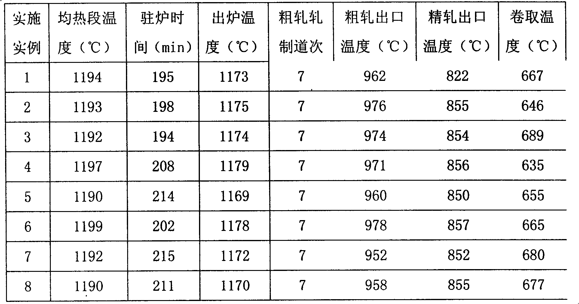 Method suitable for steckel mill to manufacture hot rolling steel strips of ferritic stainless steel