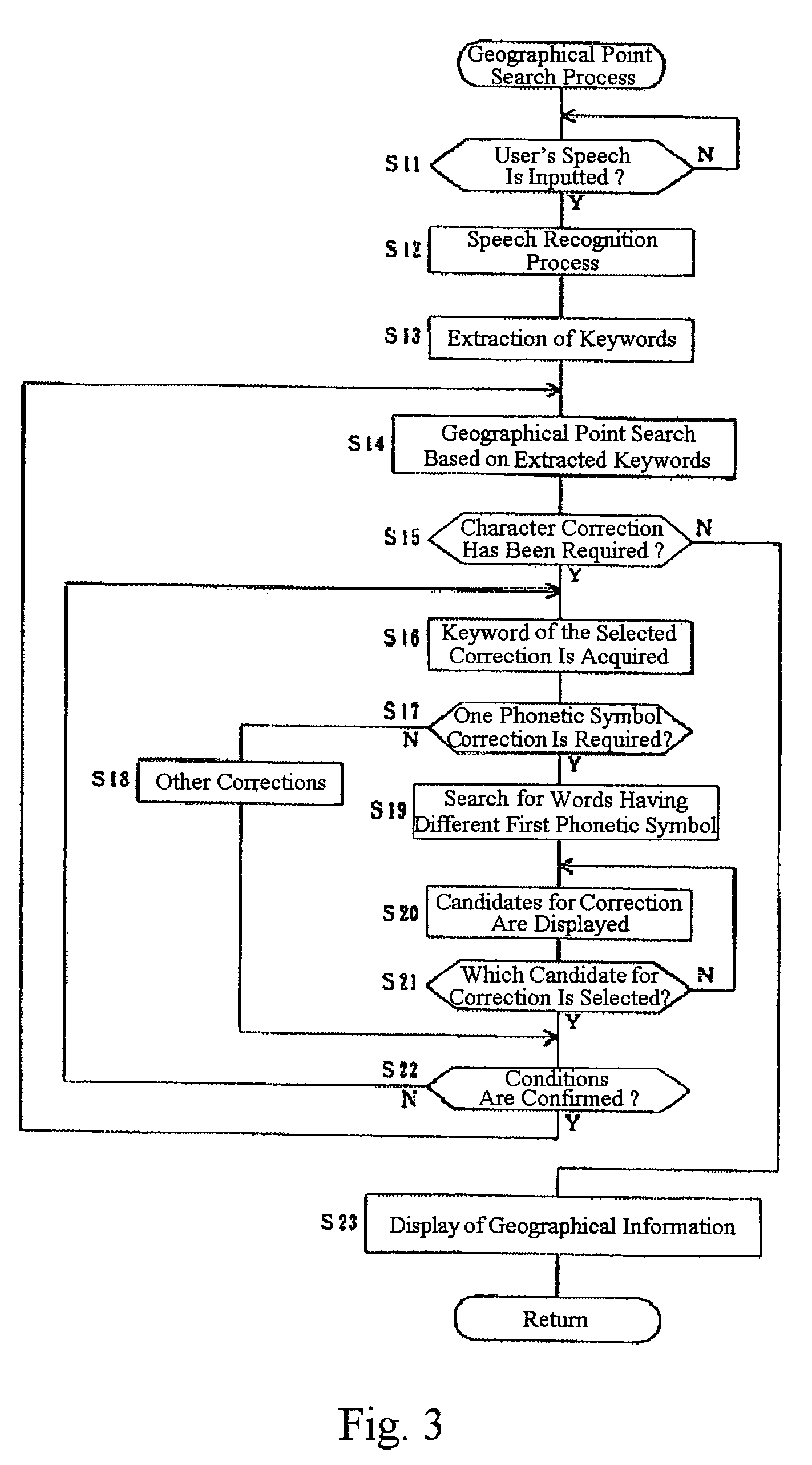 Navigation apparatus