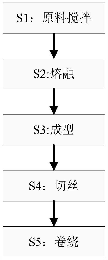 A kind of glass fiber reinforced plastic material manufacturing process