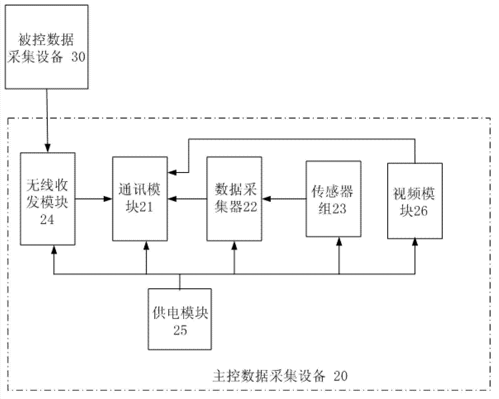 Internet of things-based facility vegetable farmland environment monitoring and standardized production system