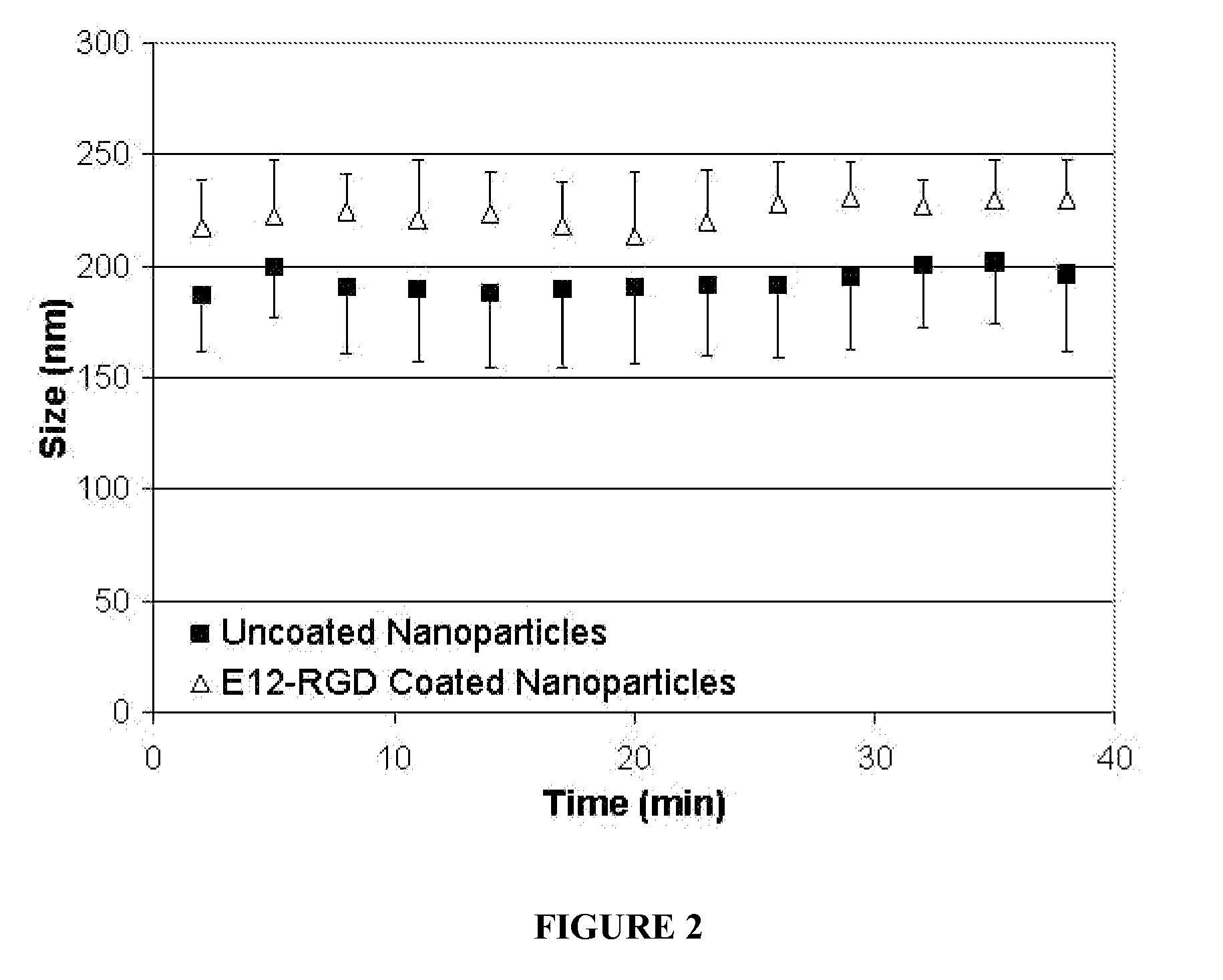 Electrostatic coating of particles for drug delivery