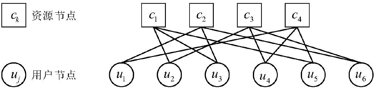 Multi-user detection method for SCMA (Sparse code multiple access) communication system for dynamic message scheduling