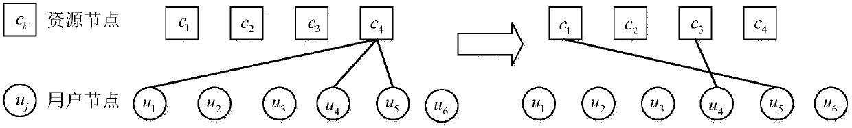 Multi-user detection method for SCMA (Sparse code multiple access) communication system for dynamic message scheduling