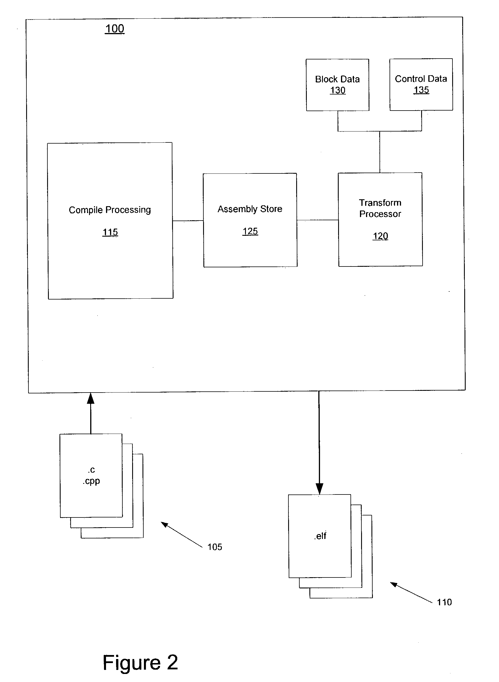 System and method for transformation of assembly code for conditional execution