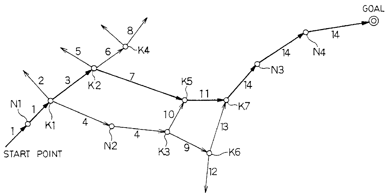 Navigation display device which indicates goal and route direction information