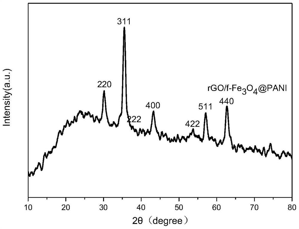 Petal-shaped ferroferric oxide-based composite wave-absorbing agent, preparation method thereof and wave-absorbing material